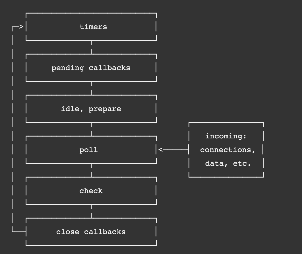 event loop diagram